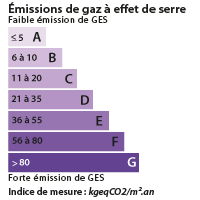 DPE Ouistreham