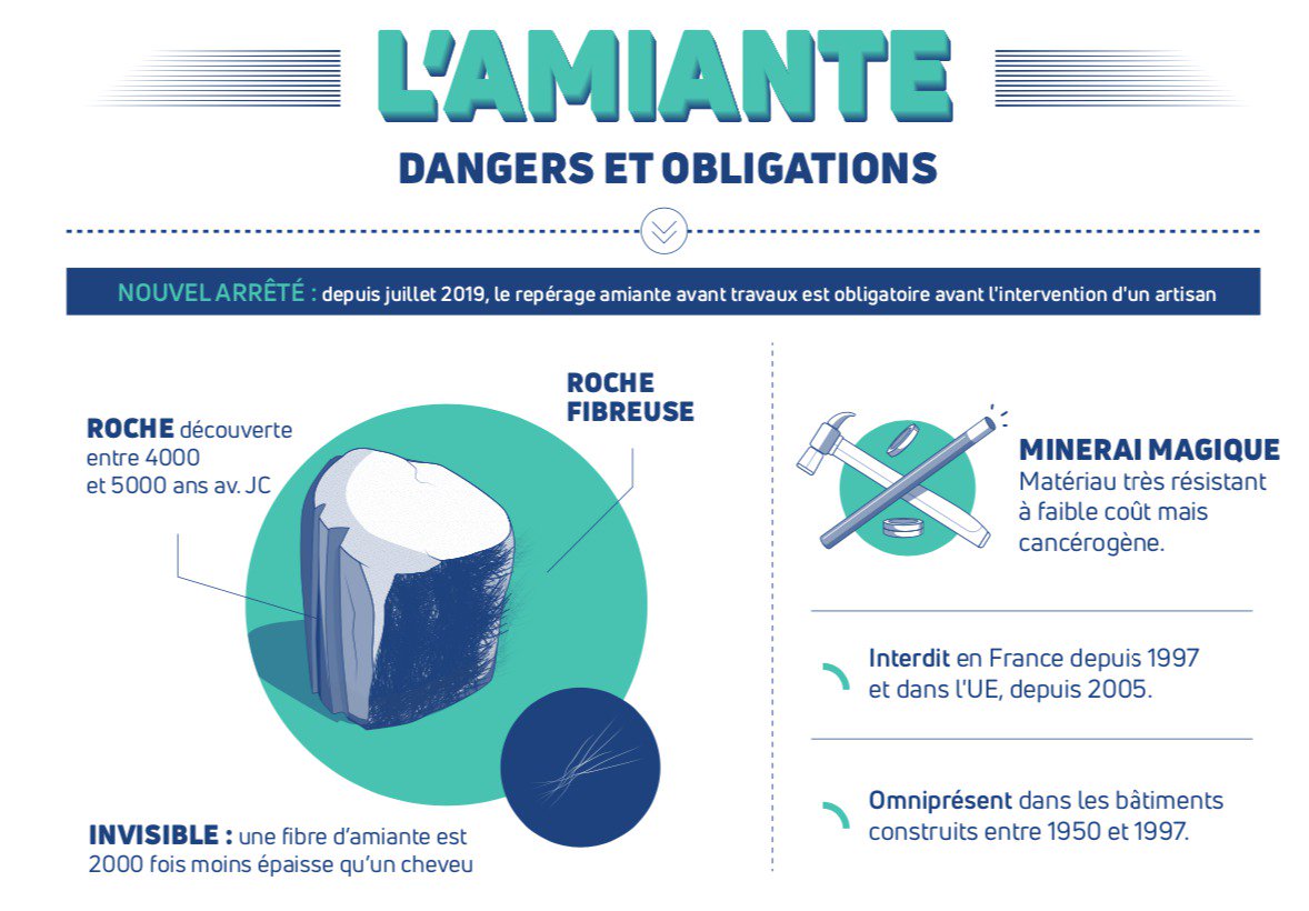 amiante avant travaux Mondeville